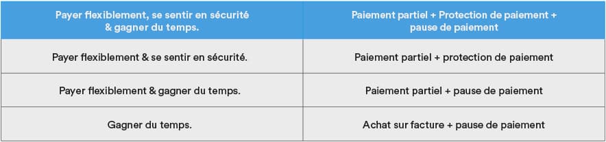 Créez votre Flexikonto selon vos souhaits.